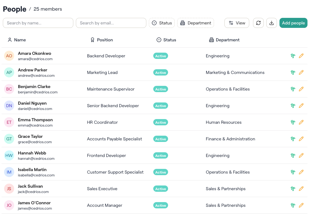 Cedrios Dashboard showing people management interface with analytics, payroll, and compliance features